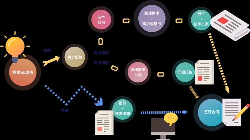 企业信息化建设选购系统集成服务指南